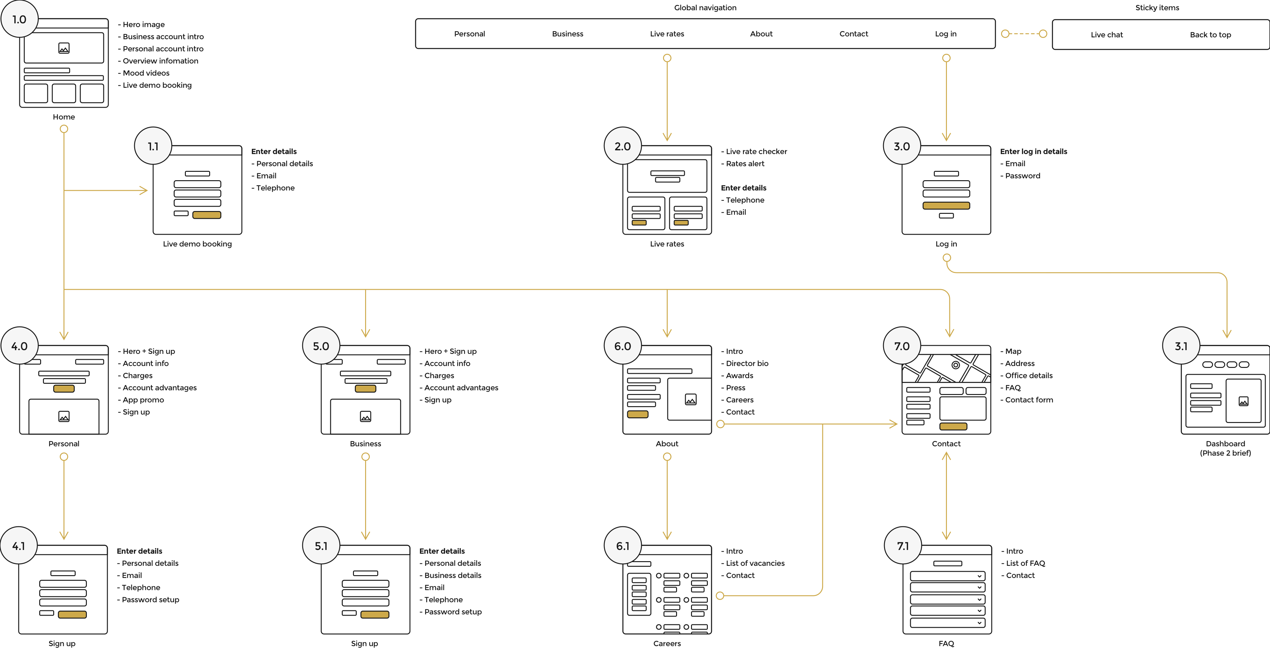 Centtrip_Sitemap@3x