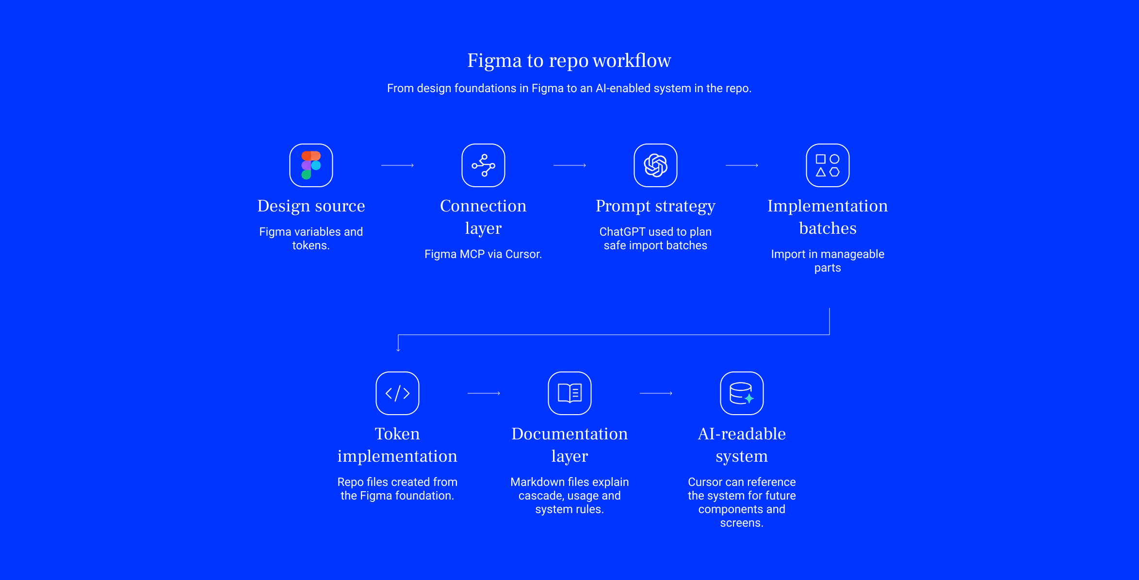 Figma to Repo_2